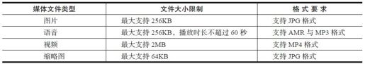 6.9.1　上传多媒体文件接口描述 - 图2
