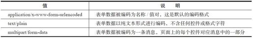 6.9.2　使用抓包工具分析文件上传请求 - 图1