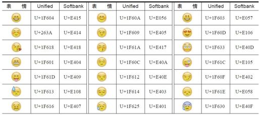 7.3.1　微信上的Emoji表情编码 - 图2