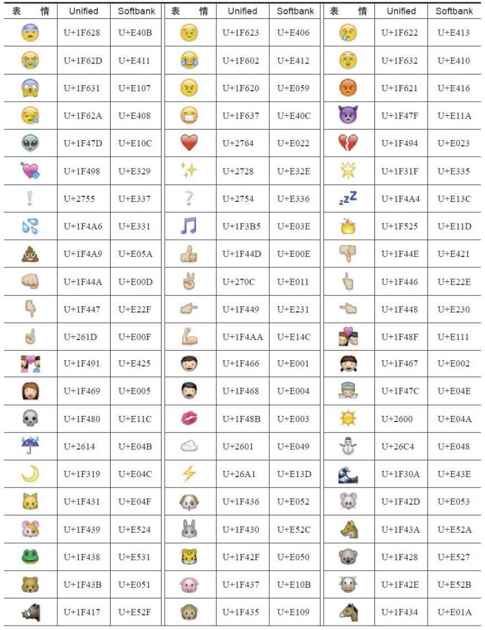 7.3.1　微信上的Emoji表情编码 - 图3