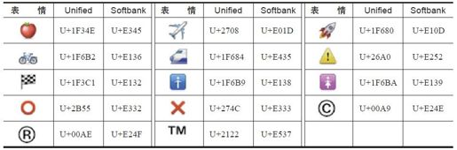 7.3.1　微信上的Emoji表情编码 - 图5