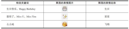 8.3.5　表情飘落效果 - 图1