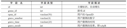 10.1.4　数据表设计 - 图3