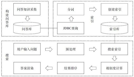 11.1.1　实现原理 - 图1