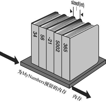 第4章 管理数组和字符串 - 图15
