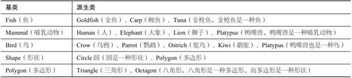 第10章 实现继承 - 图3