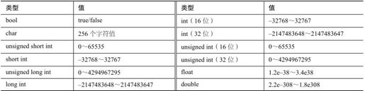 第3章 使用变量和常量 - 图16