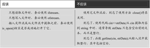 第27章 使用流进行输入和输出 - 图49