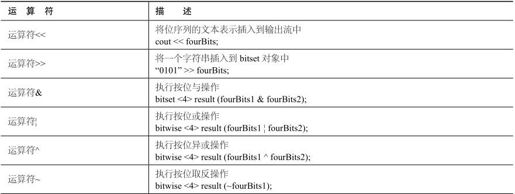 第25章 使用STL位标志 - 图8