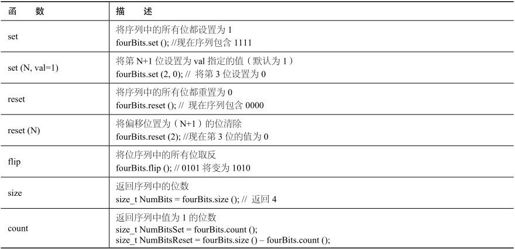 第25章 使用STL位标志 - 图10
