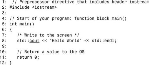 第2章 C++程序的组成部分 - 图1