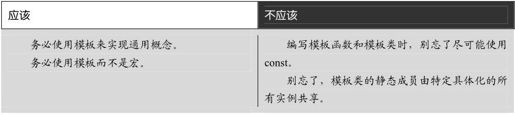 第14章 宏和模板简介 - 图74