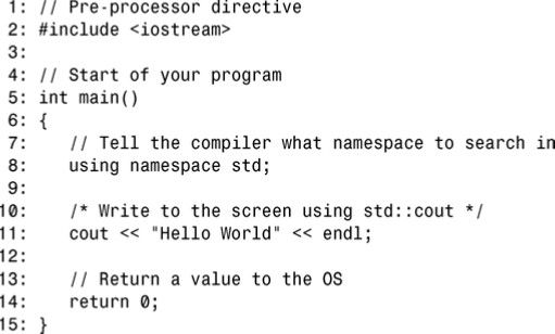 第2章 C++程序的组成部分 - 图13
