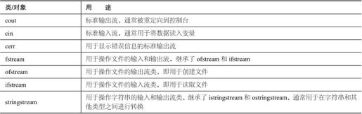 第27章 使用流进行输入和输出 - 图4