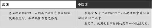 第4章 管理数组和字符串 - 图26