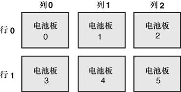 第4章 管理数组和字符串 - 图27