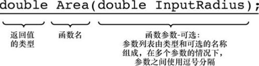 第7章 使用函数组织代码 - 图4