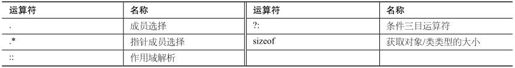第12章 运算符类型与运算符重载 - 图80