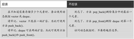 第17章 STL动态数组类 - 图45
