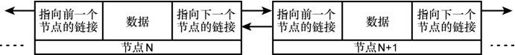 第18章 STL list和forward_list - 图1