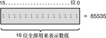 第3章 使用变量和常量 - 图20