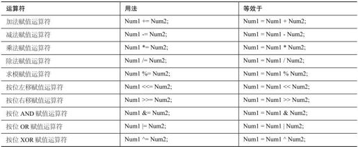 第5章 使用表达式、语句和运算符 - 图53