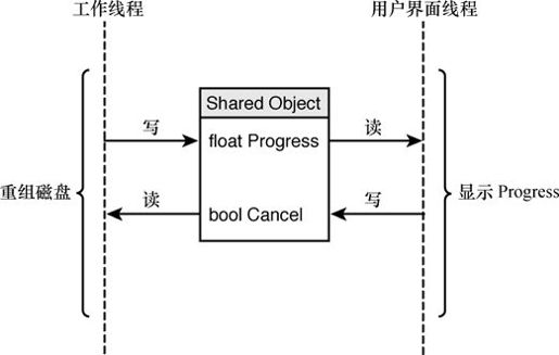 第29章 继续前行 - 图7