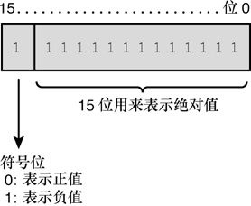第3章 使用变量和常量 - 图21