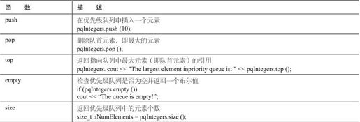 第24章 自适应容器：栈和队列 - 图34