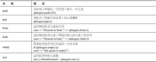 第24章 自适应容器：栈和队列 - 图23
