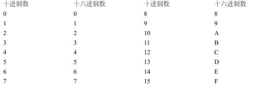附录A 二进制和十六进制 - 图6