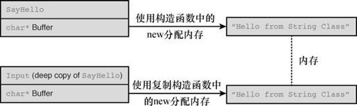 第9章 类和对象 - 图58