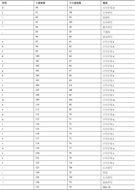 附录E ASCII码 - 图3