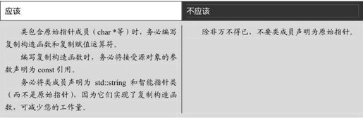 第9章 类和对象 - 图64