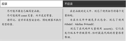 第14章 宏和模板简介 - 图41