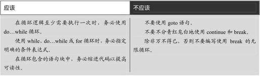 第6章 控制程序流程 - 图66