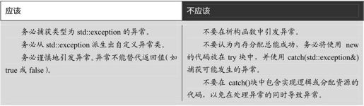 第28章 异常处理 - 图21