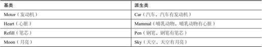 第10章 实现继承 - 图34