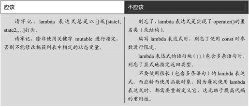 第22章 C++lambda表达式 - 图36