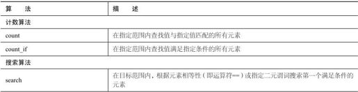 第23章 STL算法 - 图2