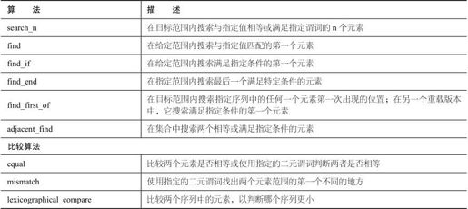 第23章 STL算法 - 图3