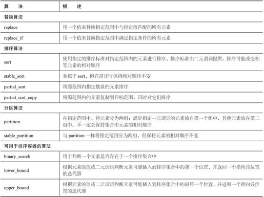 第23章 STL算法 - 图5