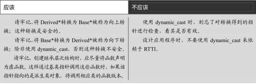 第13章 类型转换运算符 - 图28