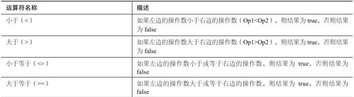 第5章 使用表达式、语句和运算符 - 图22