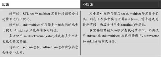 第19章 STL集合类 - 图38