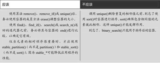 第23章 STL算法 - 图66