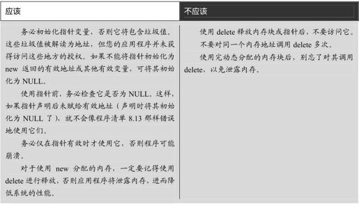 第8章 阐述指针和引用 - 图61