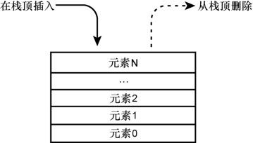 第24章 自适应容器：栈和队列 - 图1