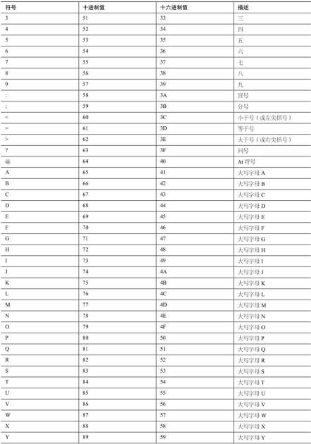 附录E ASCII码 - 图2