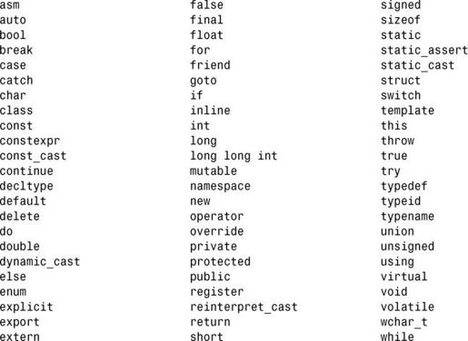 附录B C++关键字 - 图1